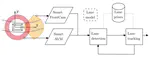 Multi-sensor Tracking of Lane Boundaries based on Smart Sensor Fusion