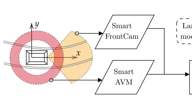 Multi-sensor Tracking of Lane Boundaries based on Smart Sensor Fusion